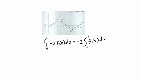 tne-graph-of-f-consists-of-line-segments-shown-the-figure-evaluate-each-definite-integral-by-using-geometric-fofiules-32-42-2fx-dx-3fx-sfx-2fx-ax-4f-ax-8fx-dx-37598