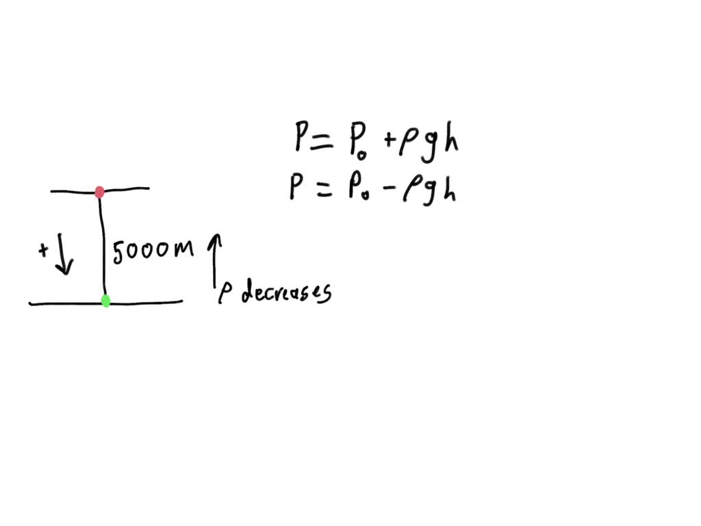 solved-question-7-height-of-the-atmosphere-atmospheric-pressure-at-sea