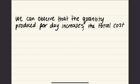 the-cost-information-in-the-following-table-shows-that-as-production-increases-quantity-producedday-total-cost-variable-cost-0-50-0-1-75-50-2-110-75-3-155-100-4-210-150-5-270-175-6-345-250-select-one-