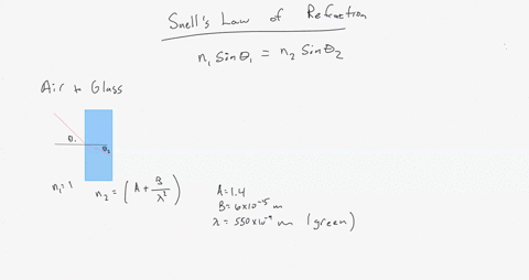 white-light-is-composed-of-the-entire-visible-spectrum-the-index-of-refraction-n-for-most-materials-is-weak-function-of-wavelength-often-described-by-cauchy-equation-n-abl1-beam-of-white-lig-43256