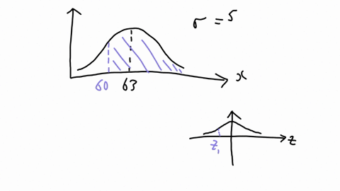 find-the-area-under-the-normal-curve-and-above-the-interval-60-infinity-on-the-horizontal-axis-thank-you-consider-the-normal-distribution-with-mean-63-and-standard-deviation-5find-the-area-u-05544