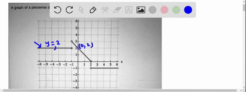 graph-of-a-piecewise-defined-function-is-given-find-formula-for-the-function-in-the-indicated-form-if-x-1-if-_1-2-ifx-2-68189