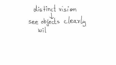 the-least-distance-of-distinct-vision-in-human-eye-is-67865