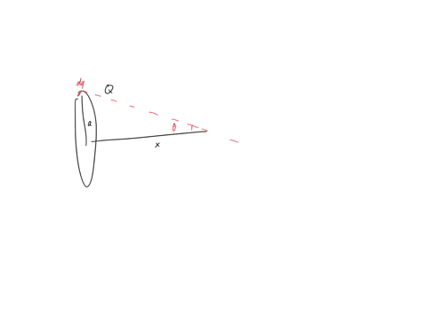 the-electric-field-of-a-uniform-ring-of-charge-ex7-a-ring-of-radius-carries-uniformly-distributed-positive-total-charge-q-calculate-the-electric-field-due-to-the-ring-at-point-p-lying-distan-06562