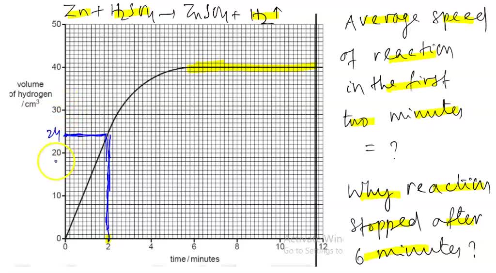 SOLVED Q.4) A student measured the volume of hydrogen produced over