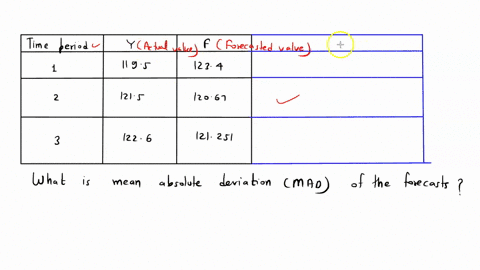 exponential-smoothing-with-w-070-has-been-used-to-calculate-forecast-values-f-based-on-the-actual-demand-data-y-time-period-y-f-1-1195-1234-2-1215-12067-3-1226-121251-what-is-the-mean-absolute-deviati