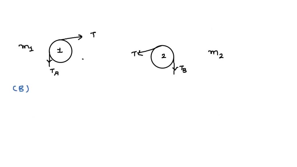 SOLVED A rope connecting two blocks is strung over two real pulleys as