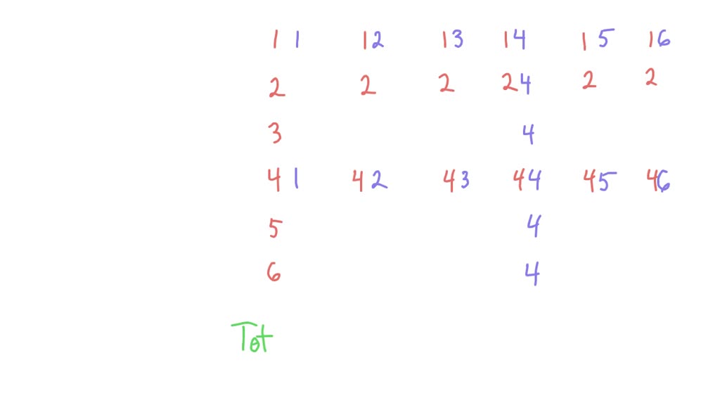 SOLVED Find the probability of tossing two dice and either one showing a 4