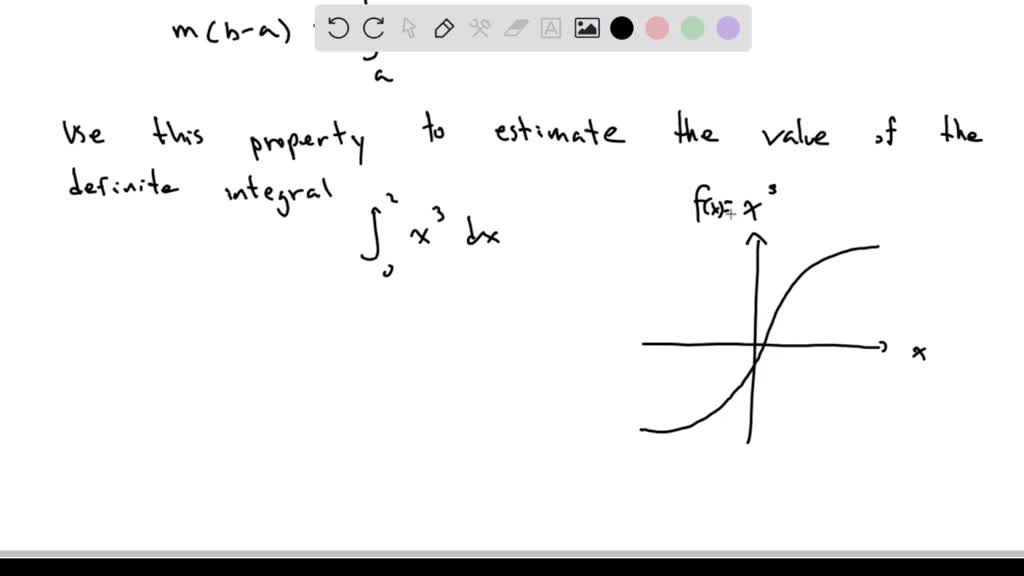 SOLVED: If M ≤ F(x) ≤ M For A ≤ X ≤ B, Where M Is The Absolute Minimum ...