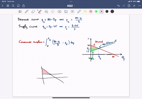 the-demand-curve-for-a-product-is-given-by-q80-2p-and-the-supply-curve-is-given-by-q3p-45-enter-the-exact-answers-a-find-the-consumer-surplus-at-the-equilibrium-consumer-surplus-b-find-the-p-01616