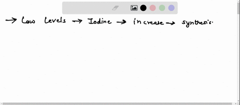 1point-low-levels-of-iodine-will-cause-an-increase-in-the-synthesis-of-which-of-the-followingselect-all-that-apply-thyroglobulin-tsh-trh-t3-t4-16816