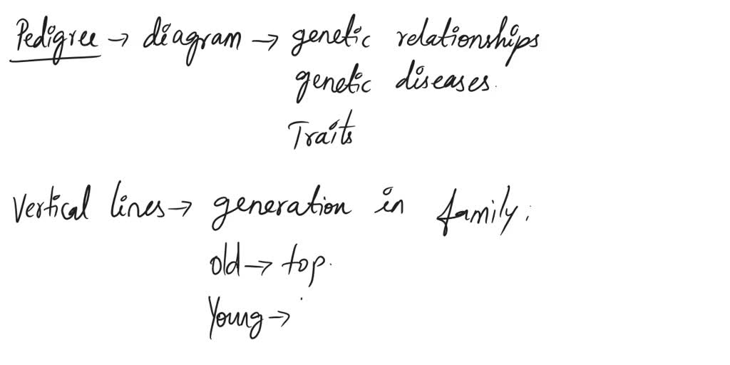 SOLVED: In a pedigree, two horizontal lines connecting a male and a ...