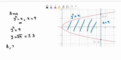 find-the-area-enclosed-by-the-curve-y-2-x-and-the-line-x-9-06338