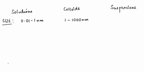 what-is-the-central-difference-between-solutions-colloids-and-suspensions-77868