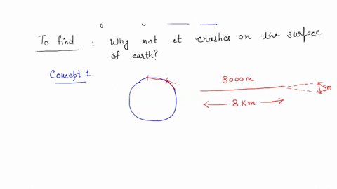 if-a-satellite-orbiting-earth-is-in-free-fall-why-does-the-satellite-not-fall-and-crash-into-earth-25384