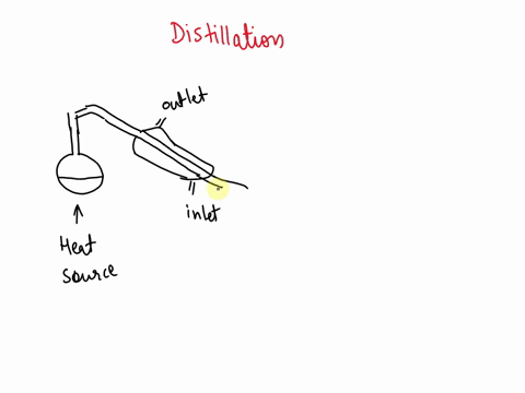 which-of-the-following-are-common-mistakes-in-setting-up-a-distillation-a-using-too-many-keck-clamps-b-clamping-too-many-pieces-of-the-glassware-to-ring-stands-c-putting-the-thermometer-too-12386