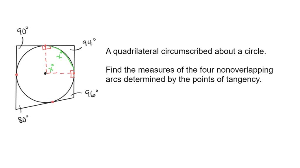 Solved A Quadrilateral Circumscribed About A Circle Has Angles Of 80∘ 90∘ 94∘ And 96∘ 8995