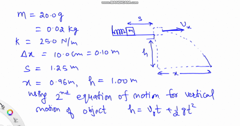 a-200-g-object-is-placed-against-the-free-end-of-a-spring-with-spring-constant-k-equal-to-250-nm-that-is-compressed-100-cm-once-released-the-object-slides-125-m-across-the-tabletop-and-event-70686
