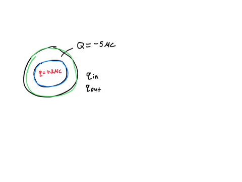a-hollow-conducting-spherical-shell-has-inner-radius-of-080-m-and-outer-radius-120-m-as-shown-in-the-figure-the-sphere-carries-a-net-charge-of-suc-then-point-charge-of-24c-is-inserted-at-the-62096