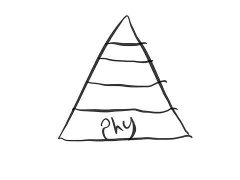 what-evidence-do-you-see-in-your-own-life-that-confirms-stages-in-maslows-hierarchy-does-your-own-experience-suggest-an-innate-tendency-toward-self-actualization-74849