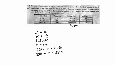 incomes-of-employees-in-an-industrial-concern-are-given-below-the-total-income-of-the-10-employees-in-the-class-over-rs_-250-is-rs-3000-compute-the-mean-income-every-employee-belonging-to-th-19252