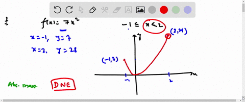 sketch-the-graph-of-and-use-your-sketch-to-find-the-absolute-and-local-maximum-and-minimum-values-of-enter-your-answers-as-comma-separated-list-if-an-answer-does-not-exist-enter-dne_-fx-jx2-71455