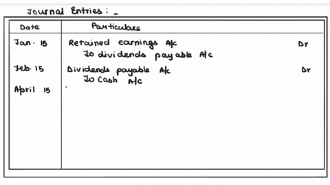 on-january-1-2022-sheffield-corp-had-the-following-stockholders-equity-accounts-common-stock-12-par-value-81300-shares-issued-and-outstanding-975600-paid-in-capital-in-excess-of-parcommon-st-70538