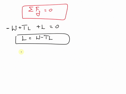 take-m-1-and-n-7-provide-free-body-diagram-also-its-urgent-an-aeroplane-of-m-x104-kg-mass-is-designed-with-the-line-of-thrust-n-x10-1m-above-the-line-of-dragin-routine-flight-the-drag-is-152-56767
