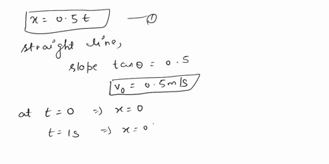 consider-the-following-motion-of-a-toy-car-along-a-straight-line-from-time-t-0-s-to-t-1-s-the-car-moves-forward-with-a-constant-speed-of-05-ms-between-t-1-s-and-t-2-s-the-car-accelerates-at-03399