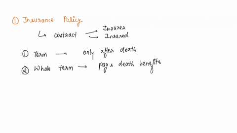 which-insurance-benefits-are-determined-by-fee-schedules-or-fee-for-service-plans-what-might-be-the-advantages-of-this-17052