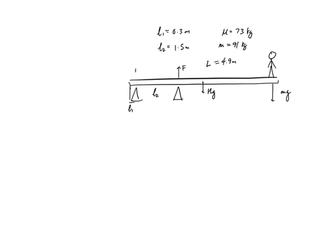 person-stands-at-the-end-of-an-l-49-m-long-diving-board-the-diving-board-supported-by-two-supports-at-the-other-end-of-the-board-one-support-attached-to-the-board-at-30-cm-from-the-opposite-47555