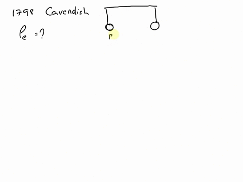 in-his-1798-experiment-cavendish-was-said-to-have-weighed-the-earth-explain-this-statement-41527
