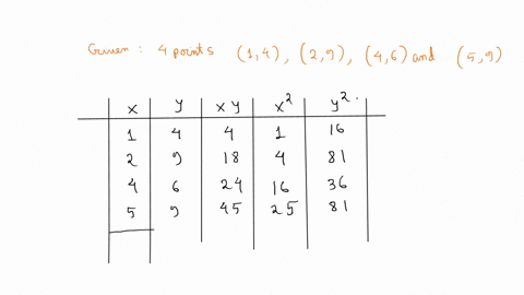 calculate-the-correlation-coefficient-of-the-following-sample-of-four-x-y-pairs-1-4-2-9-4-6-and-5-9select-onea-0518b-0842c-0225d-0751-95773
