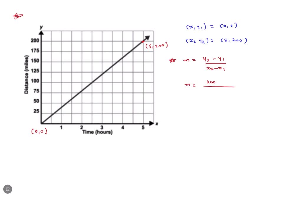 solved-a-car-traveled-at-a-constant-speed-the-graph-shows-how-far