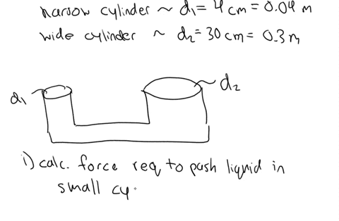 a-hydraulic-lift-has-a-narrow-cylinder-of-diameter-4cm-and-wide-cylinder-of-diameter-30cm-calculate-the-force-that-must-be-applied-to-the-liquid-in-the-small-cylinder-to-lift-a-1500kg-car-26968
