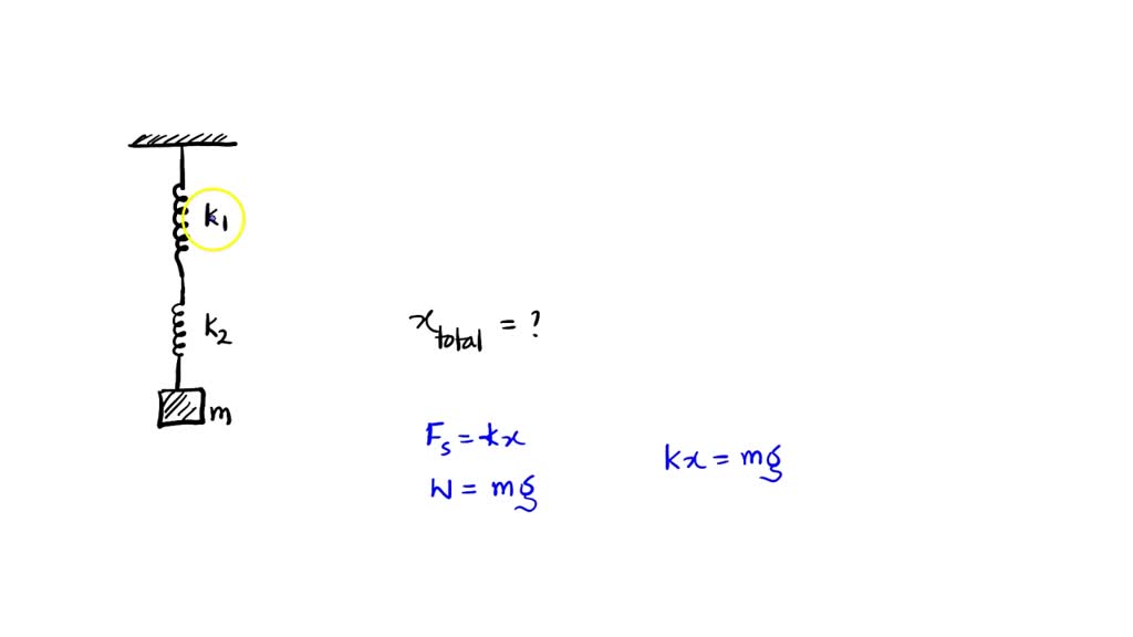 SOLVED One end of a light spring with spring constant k1 is attached