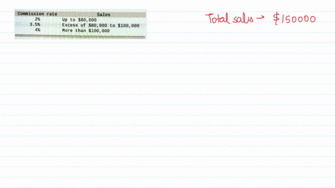 ron-company-has-the-following-commission-schedule-commission-rate-sales-2-up-to-s80-000-35-excess-of-s80000-to-s100-000-4-more-than-5100-000-calculate-the-gross-earning-employee-maggie-vitte-78235