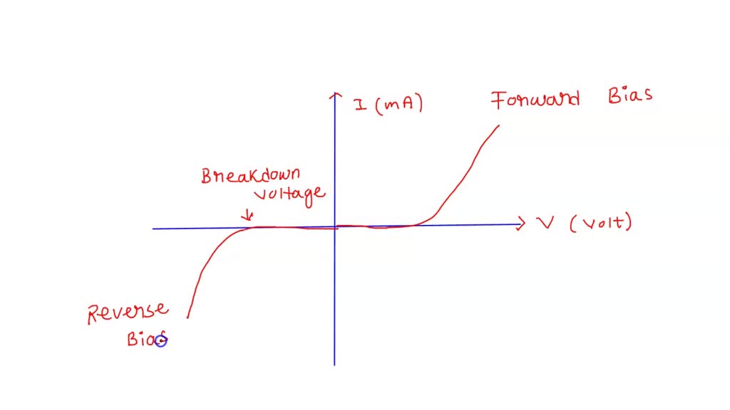 SOLVED Circuit with a non linear resistor and capacitor connected in