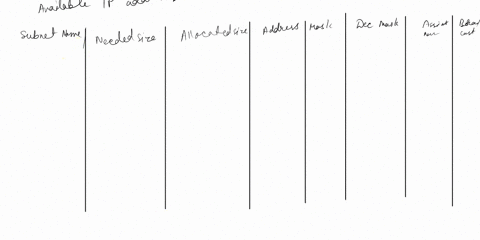 styles-editing-r-oak-is-connected-to-two-routers-r_bra-and-r_mis-given-a-class-c-address-block-of-192120create-an-addressing-scheme-that-will-allow-each-network-segment-to-have-12hosts-netwo-82347