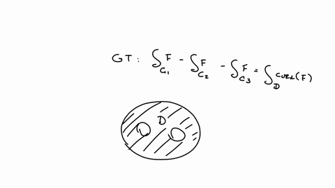 1-pt-referring-to-figure-11-suppose-that-c-fds-3t-p-ds-use-greens-theorem-to-determine-the-circulation-of-f-around-cl-assuming-that-c-curl-f-on-the-shaded-region-figure-11-04236