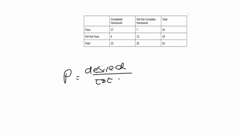 a-teacher-categorized-students-by-whether-they-regularly-completed-their-homework-or-not-and-whether-they-passed-the-course-or-not-the-data-are-in-the-table-below-completed-homework-did-not-complete-h
