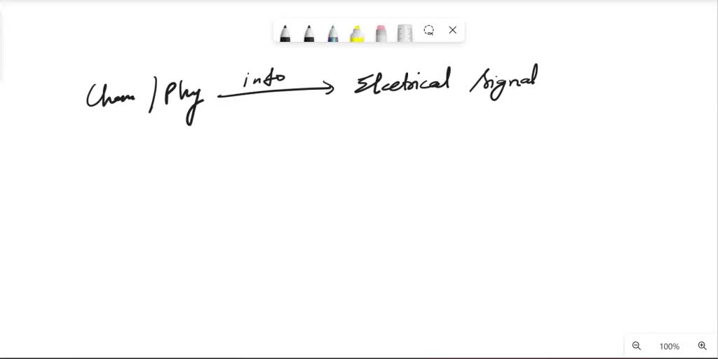 SOLVED 1. Briefly explain four ways in which measuring instruments can