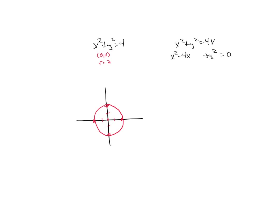 SOLVED Find the area common to the circles x2 + y2 = 4 and x2 + y2 = 4x.
