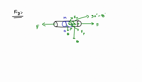 a-bar-of-cross-section-a-is-subjected-to-equal-and-opposite-tensile-forces-f-as-its-ends-consider-a-plane-through-the-bar-making-an-angle-theta-with-a-plane-at-right-to-the-bar-then-shearing-63556
