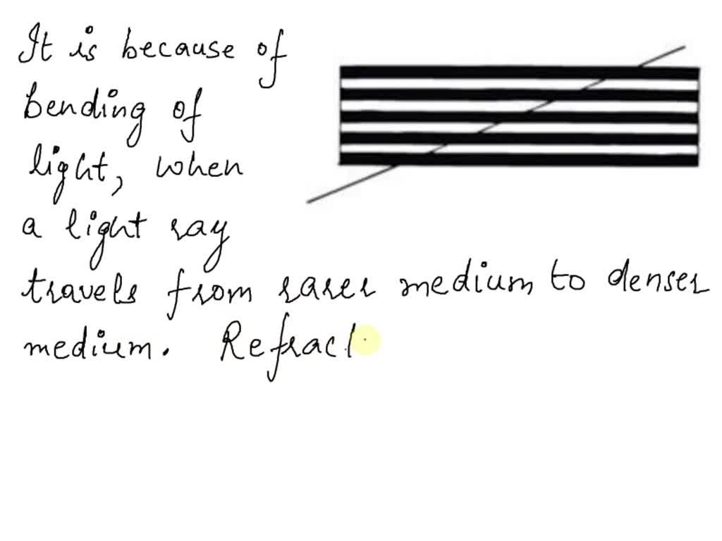 SOLVED Is the slanted line broken? If not, why does it appear so?
