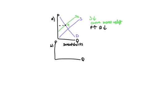 using-supply-and-demand-diagrams-show-the-effects-of-the-following-events-on-the-market-for-sweats-2-60158