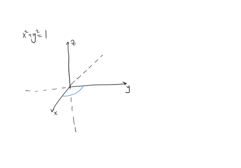 q18-describe-the-intersection-of-the-graphs-of-x2y21-and-z4