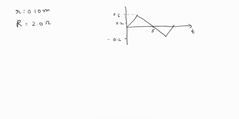 ja-circular-loop-of-wire-of-radius-r-010-m-and-resistance-r-20-n-sits-in-a-uniform-magnetic-field-pointing-out-of-the-page-as-shown-the-graph-shows-the-magnitude-of-the-magnetic-field-as-fun-81905
