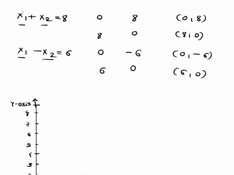 graficamente-encuentra-todas-las-soluciones-para-el-siguiente-problema-lineal-minimiza-z-x-2x2-sujeto-a-x1-4-x-xz-8-xi-xz-6-xi-xz-2-0-08681