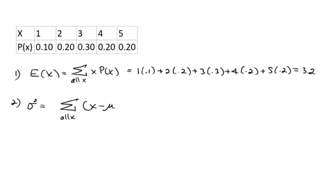 consider-the-following-data-x-11-22-33-44-55-pxxpxx-0101-0202-0303-0202-0202-step-1-of-5-find-the-expected-value-exex-round-your-answer-to-one-decimal-place-step-2-of-5-find-the-variance-rou-22324